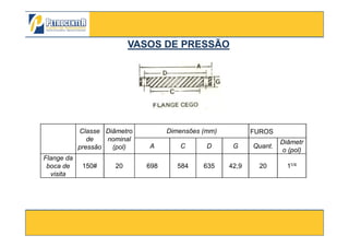 VASOS DE PRESSÃOVASOS DE PRESSÃO
3/10/2012 42
Classe
de
pressão
Diâmetro
nominal
(pol)
Dimensões (mm) FUROS
A C D G Quant.
Diâmetr
o (pol)
Flange da
boca de
visita
150# 20 698 584 635 42,9 20 11/4
 