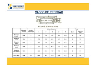 Classe de
pressão
Diâmetro
nominal (pol)
Dimensões (mm) Furos
A B C D E Quant.
Diâmetro
(pol)
VASOS DE PRESSÃOVASOS DE PRESSÃO
3/10/2012 43
Bocal de
entrada
150# 6 279 23,9 216 241 39,6 8 7/8
Bocal de
saída
150# 6 279 23,9 216 241 39,6 8 7/8
Bocal de
nível
150# 2 152 17,5 91,5 121 25,4 4 3/4
Bocal de
dreno
150# 2 152 17,5 91,5 121 25,4 4 3/4
Bocal da
válvula PSV
150# 4 229 22,4 157 190 33,3 8 3/4
Bocal de PI 150# 1/2 88,9 9,7 35,0 60,4 15,7 4 5/8
 