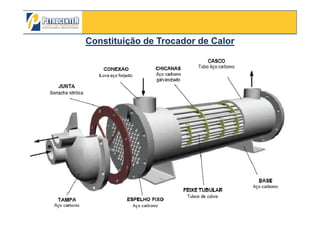 Constituição deConstituição de Trocador de CalorTrocador de Calor
3/10/2012 57
 