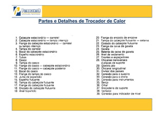 Partes e Detalhes dePartes e Detalhes de Trocador de CalorTrocador de Calor
3/10/2012 64
 