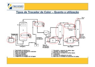 Tipos deTipos de Trocador de CalorTrocador de Calor –– Quanto a utilizaçãoQuanto a utilização
3/10/2012 66
 