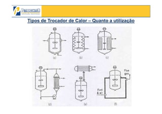 Tipos deTipos de Trocador de CalorTrocador de Calor –– Quanto a utilizaçãoQuanto a utilização
3/10/2012 67
 
