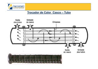 Trocador de Calor CascoTrocador de Calor Casco –– TuboTubo
3/10/2012 71
 
