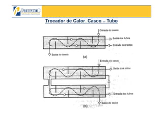 Trocador de Calor CascoTrocador de Calor Casco –– TuboTubo
3/10/2012 72
 