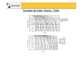 Trocador de Calor CascoTrocador de Calor Casco –– TuboTubo
3/10/2012 73
 