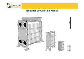 Trocador de Calor de PlacasTrocador de Calor de Placas
3/10/2012 77
 