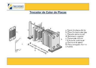 Trocador de Calor de PlacasTrocador de Calor de Placas
3/10/2012 78
 
