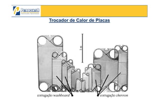 Trocador de Calor de PlacasTrocador de Calor de Placas
3/10/2012 79
 