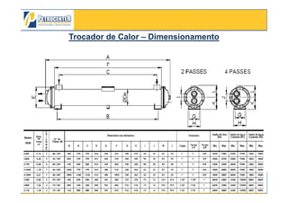 Trocador de CalorTrocador de Calor –– DimensionamentoDimensionamento
3/10/2012 80
 
