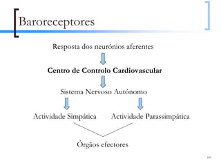 Baroreceptores
        Resposta dos neurónios aferentes


      Centro de Controlo Cardiovascular

          Sistema Nervoso Autónomo


  Actividade Simpática    Actividade Parassimpática


               Órgãos efectores
                                                      101
 