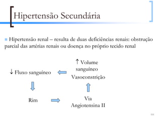 Hipertensão Secundária

  Hipertensão renal – resulta de duas deficiências renais: obstrução
parcial das artérias renais ou doença no próprio tecido renal

                               ↑ Volume
                               sanguíneo
  ↓ Fluxo sanguíneo
                              Vasoconstrição



          Rim                      Via
                              Angiotensina II
                                                                   111
 