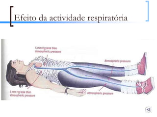 Efeito da actividade respiratória




                                    130
 
