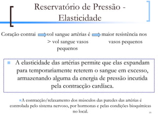 Reservatório de Pressão -
                      Elasticidade
Coração contrai       vol sangue artérias é         maior resistência nos
                      > vol sangue vasos              vasos pequenos
                           pequenos

      A elasticidade das artérias permite que elas expandam
      para temporariamente reterem o sangue em excesso,
      armazenando alguma da energia de pressão incutida
                     pela contracção cardíaca.

         A contracção/relaxamento dos músculos das paredes das artérias é
   controlada pelo sistema nervoso, por hormonas e pelas condições bioquímicas
                                     no local.                               19
 