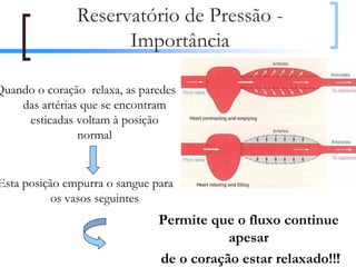Reservatório de Pressão -
                     Importância

Quando o coração relaxa, as paredes
    das artérias que se encontram
     esticadas voltam à posição
                normal


Esta posição empurra o sangue para
           os vasos seguintes
                               Permite que o fluxo continue
                                          apesar
                               de o coração estar relaxado!!!
                                                            20
 