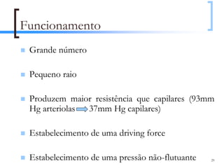 Funcionamento
 Grande número

 Pequeno raio

 Produzem maior resistência que capilares (93mm
 Hg arteriolas 37mm Hg capilares)

 Estabelecimento de uma driving force

 Estabelecimento de uma pressão não-flutuante   29
 