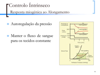 Controlo Íntrinseco
Resposta miogénica ao Alongamento

Autoregulação da pressão

Manter o fluxo de sangue
para os tecidos constante




                                    46
 