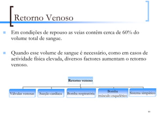 Retorno Venoso
Em condições de repouso as veias contêm cerca de 60% do
volume total de sangue.

Quando esse volume de sangue é necessário, como em casos de
actividade física elevada, diversos factores aumentam o retorno
venoso.

                                     Retorno venoso

                                                               Bomba          Sistema simpático
Válvulas venosas   Sucção cardíaca   Bomba respiratória
                                                          músculo esquelético



                                                                                          80
 