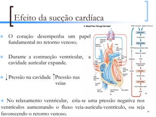 Efeito da sucção cardíaca
   O coração desempenha um papel
   fundamental no retorno venoso.

   Durante a contracção ventricular, a
   cavidade auricular expande.

   Pressão na cavidade Pressão nas
                       veias


   No relaxamento ventricular, cria-se uma pressão negativa nos
ventrículos aumentando o fluxo veia-aurícula-ventrículo, ou seja
                                                                   90
favorecendo o retorno venoso.
 