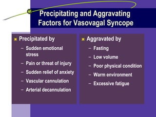 Precipitating and Aggravating  Factors for Vasovagal Syncope Precipitated by Sudden emotional stress Pain or threat of injury Sudden relief of anxiety Vascular cannulation Arterial decannulation Aggravated by Fasting Low volume Poor physical condition Warm environment Excessive fatigue 