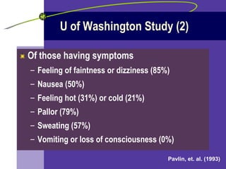 U of Washington Study (2) Of those having symptoms  Feeling of faintness or dizziness (85%) Nausea (50%) Feeling hot (31%) or cold (21%) Pallor (79%) Sweating (57%) Vomiting or loss of consciousness (0%) Pavlin, et. al. (1993) 