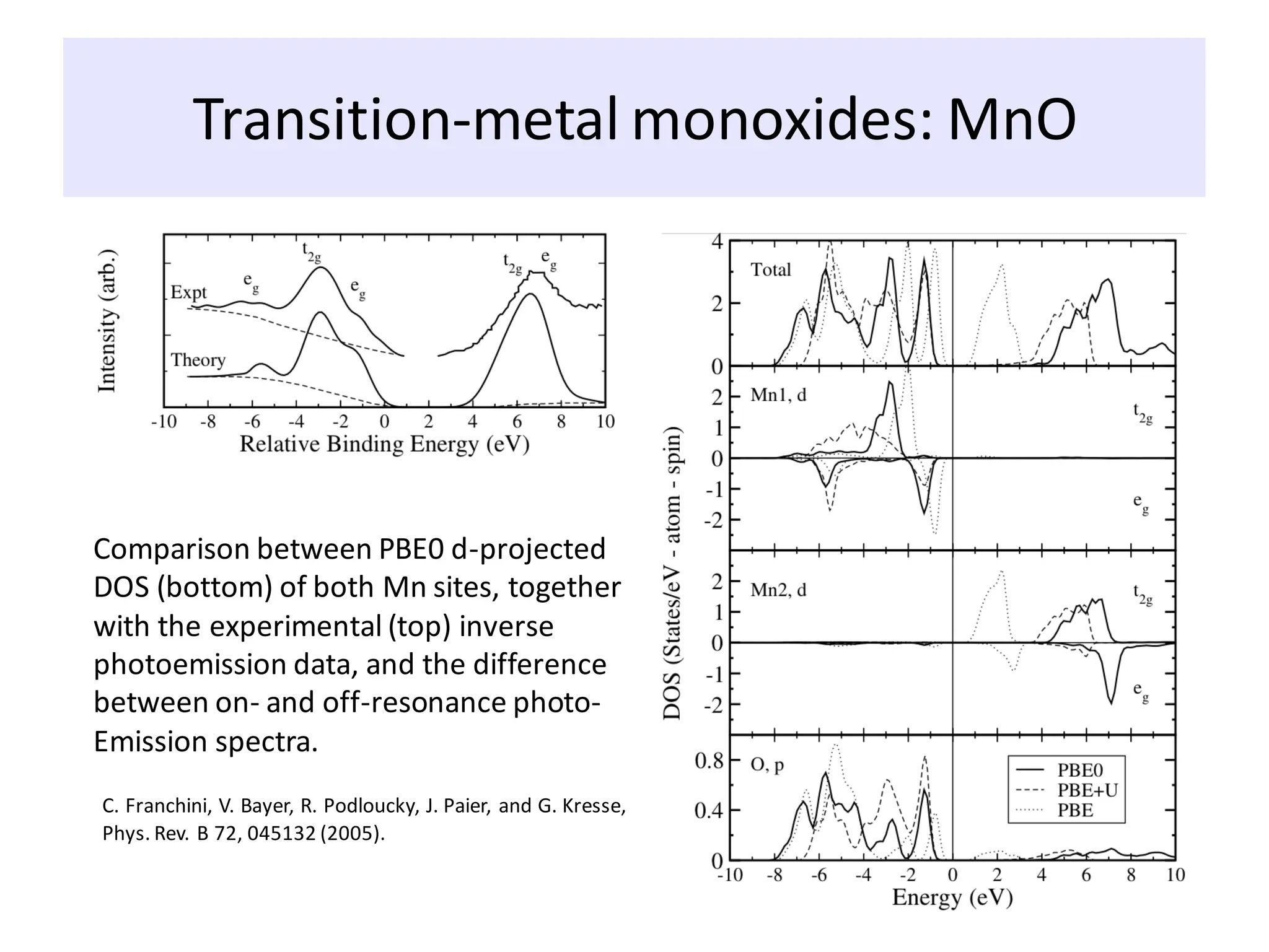 Transition-metal monoxides: MnO
Comparison between PBE0 d-projected
DOS (bottom) of both Mn sites, together
with the experimental (top) inverse
photoemission data, and the difference
between on- and off-resonance photo-
Emission spectra.
C. Franchini, V. Bayer, R. Podloucky, J. Paier, and G. Kresse,
Phys. Rev. B 72, 045132 (2005).
 