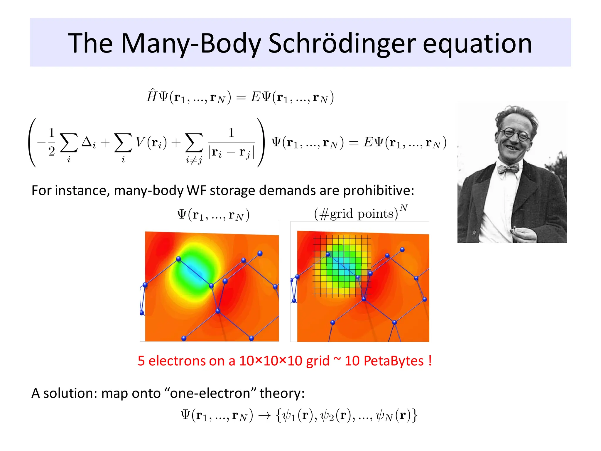 The Many-Body Schrödinger equation
For instance, many-body WF storage demands are prohibitive:
A solution: map onto “one-electron” theory:
5 electrons on a 10×10×10 grid ~ 10 PetaBytes !
 
