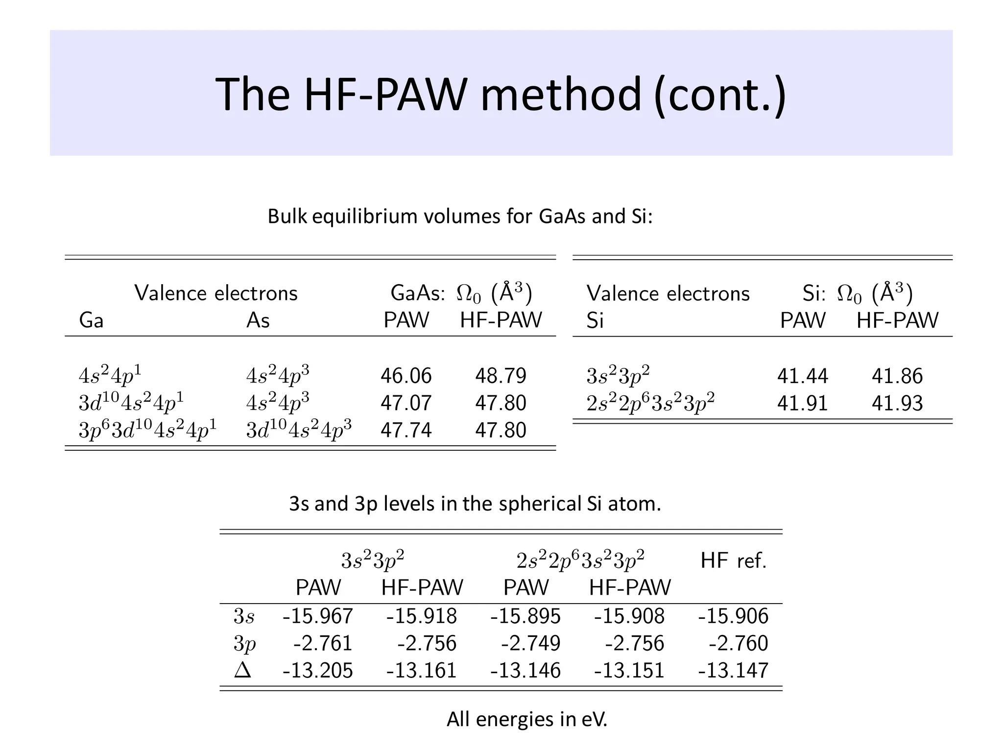 The HF-PAW method (cont.)
Bulk equilibrium volumes for GaAs and Si:
3s and 3p levels in the spherical Si atom.
All energies in eV.
 