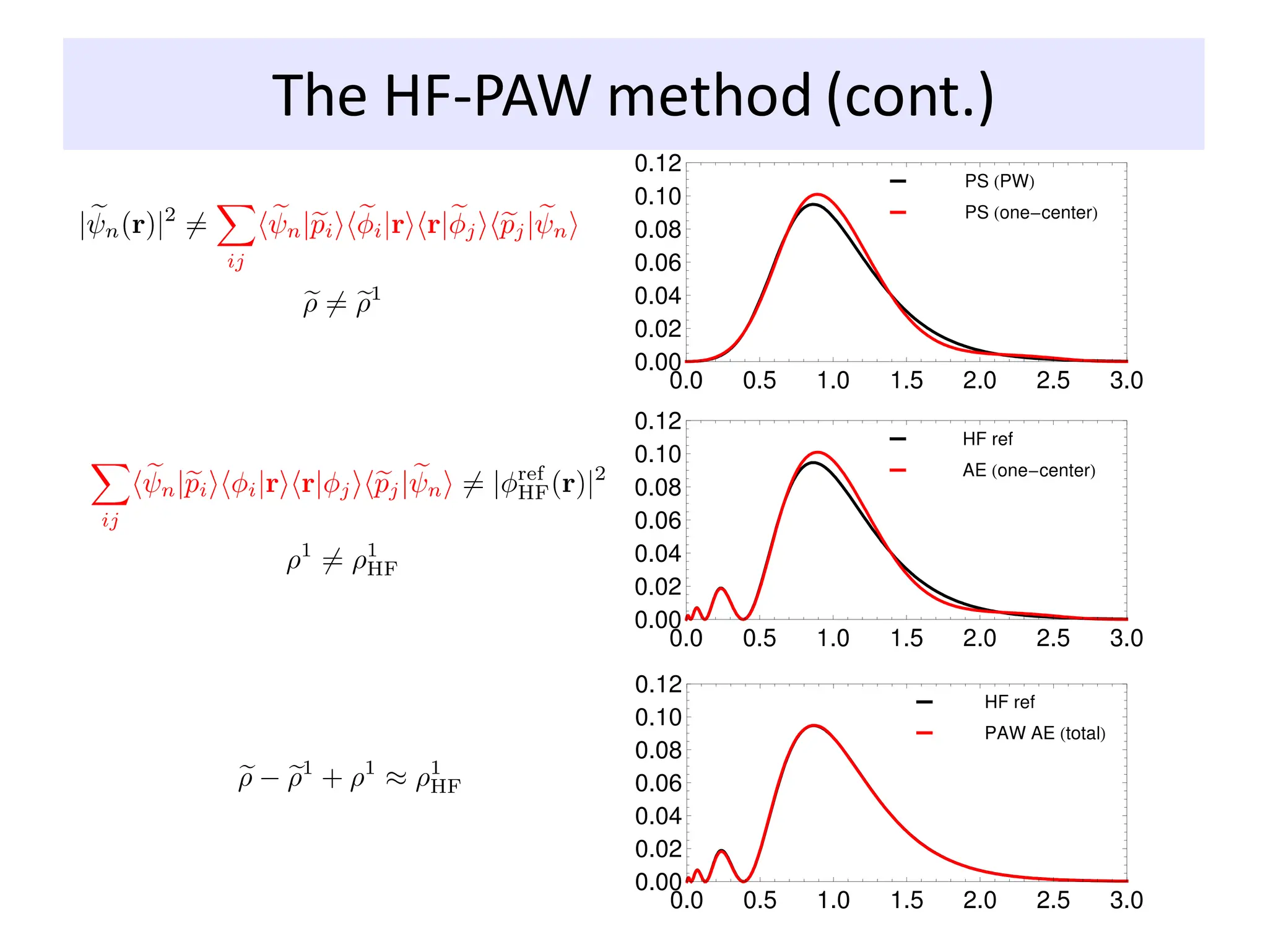 The HF-PAW method (cont.)
 
