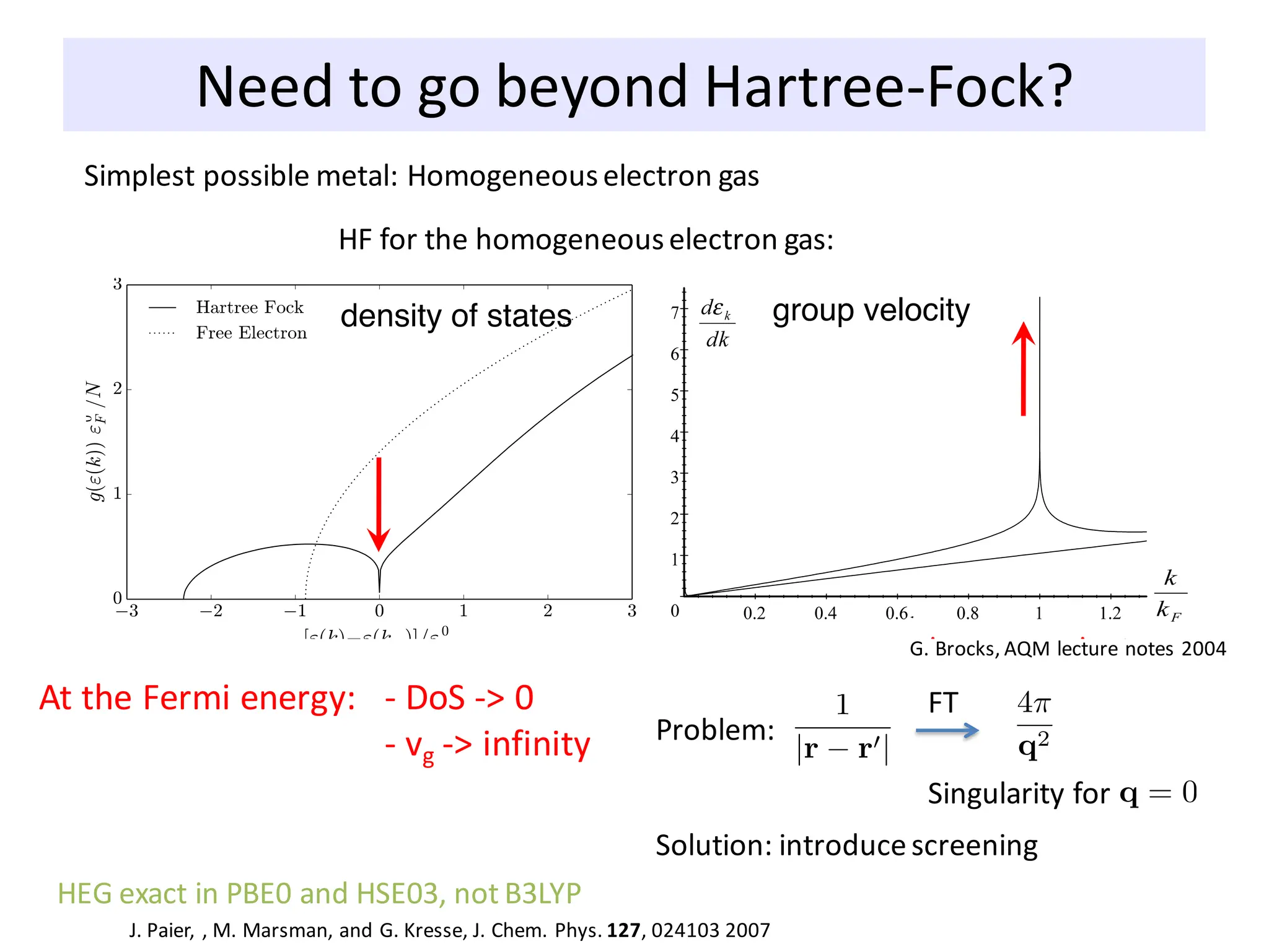 Need to go beyond Hartree-Fock?
Simplest possible metal: Homogeneouselectron gas
G. Brocks, AQM lecture notes 2004
At the Fermi energy: - DoS -> 0
- vg -> infinity
HF for the homogeneouselectron gas:
Singularity for
FT
Problem:
Solution: introducescreening
HEG exact in PBE0 and HSE03, not B3LYP
J. Paier, , M. Marsman, and G. Kresse, J. Chem. Phys. 127, 024103 2007
 