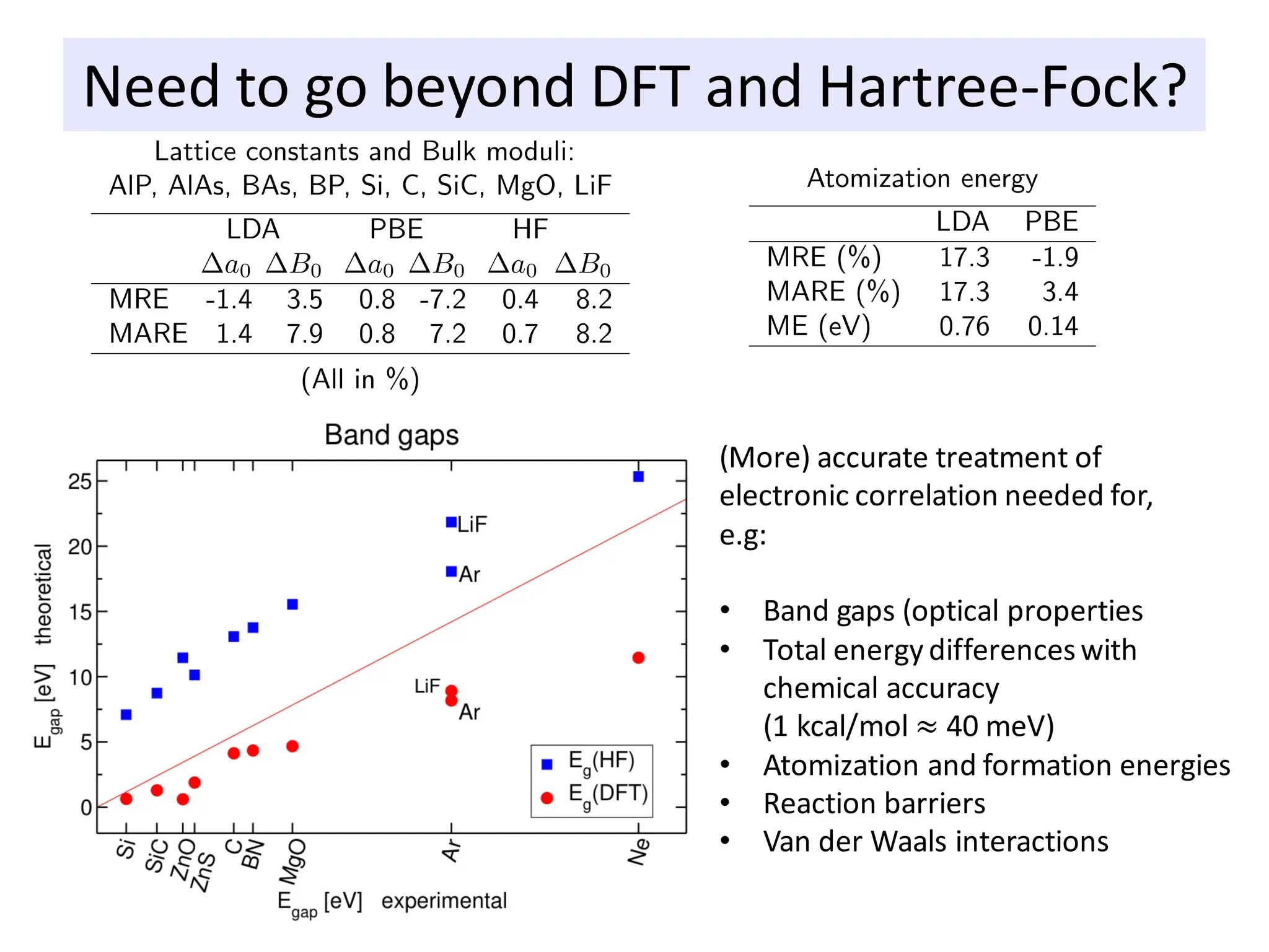 Need to go beyond DFT and Hartree-Fock?
(More) accurate treatment of
electronic correlation needed for,
e.g:
• Band gaps (optical properties
• Total energy differenceswith
chemical accuracy
(1 kcal/mol ≈ 40 meV)
• Atomization and formation energies
• Reaction barriers
• Van der Waals interactions
 
