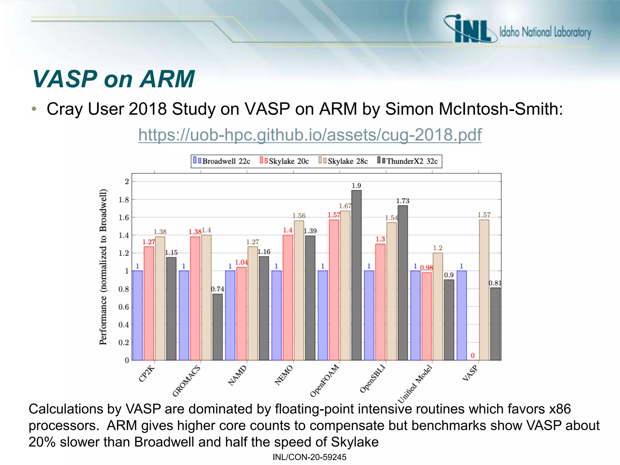INL/CON-20-59245
VASP on ARM
• Cray User 2018 Study on VASP on ARM by Simon McIntosh-Smith:
https://uob-hpc.github.io/assets/cug-2018.pdf
Calculations by VASP are dominated by floating-point intensive routines which favors x86
processors. ARM gives higher core counts to compensate but benchmarks show VASP about
20% slower than Broadwell and half the speed of Skylake
 