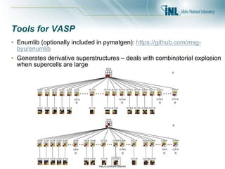 INL/CON-20-59245
Tools for VASP
• Enumlib (optionally included in pymatgen): https://github.com/msg-
byu/enumlib
• Generates derivative superstructures – deals with combinatorial explosion
when supercells are large
 