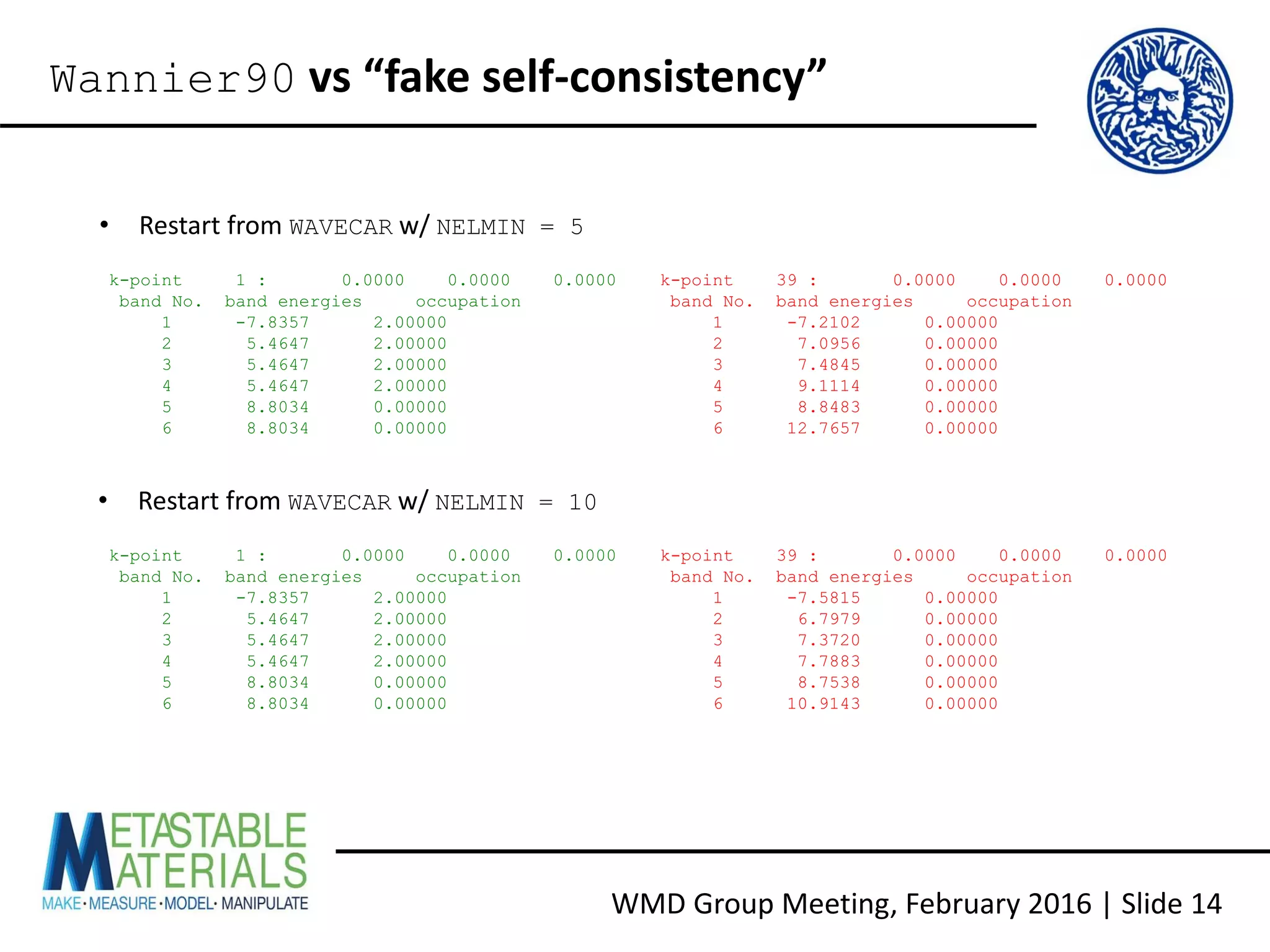 WMD Group Meeting, February 2016 | Slide 14
Wannier90 vs “fake self-consistency”
k-point 1 : 0.0000 0.0000 0.0000
band No. band energies occupation
1 -7.8357 2.00000
2 5.4647 2.00000
3 5.4647 2.00000
4 5.4647 2.00000
5 8.8034 0.00000
6 8.8034 0.00000
k-point 39 : 0.0000 0.0000 0.0000
band No. band energies occupation
1 -7.2102 0.00000
2 7.0956 0.00000
3 7.4845 0.00000
4 9.1114 0.00000
5 8.8483 0.00000
6 12.7657 0.00000
k-point 1 : 0.0000 0.0000 0.0000
band No. band energies occupation
1 -7.8357 2.00000
2 5.4647 2.00000
3 5.4647 2.00000
4 5.4647 2.00000
5 8.8034 0.00000
6 8.8034 0.00000
k-point 39 : 0.0000 0.0000 0.0000
band No. band energies occupation
1 -7.5815 0.00000
2 6.7979 0.00000
3 7.3720 0.00000
4 7.7883 0.00000
5 8.7538 0.00000
6 10.9143 0.00000
• Restart from WAVECAR w/ NELMIN = 5
• Restart from WAVECAR w/ NELMIN = 10
 