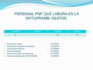  Personal de Turismo : 23 SOPNP.
 Personal de Protección del Ambiente : 09 SOPNP.
 Personal Administrativo : 03 SOPNP.
 Personal Motorista : 03 SOPNP.
 Personal de Servicio de Prevención : 04 SOPNP.
 Personal de Destacados DIVTUPRAMB : 04 SOPNP.
PERSONAL PNP. QUE LABORA EN LA
DIVTUPRAMB- IQUITOS.
SS.JJ PNP OO PNP SO PNP TOTAL
01 -- 46 47
 