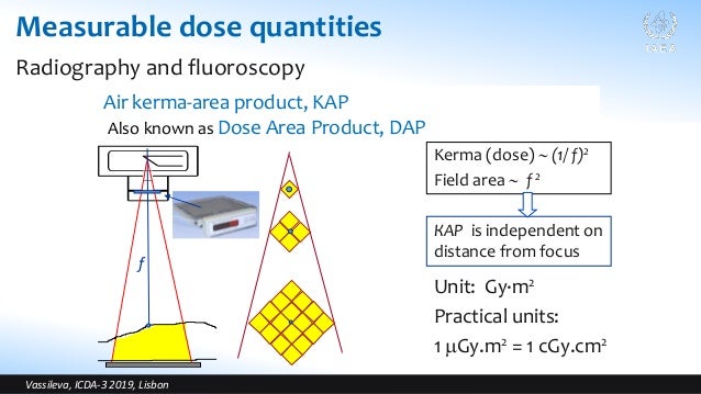 Diagnostic Reference Levels Drls The Concept And Use