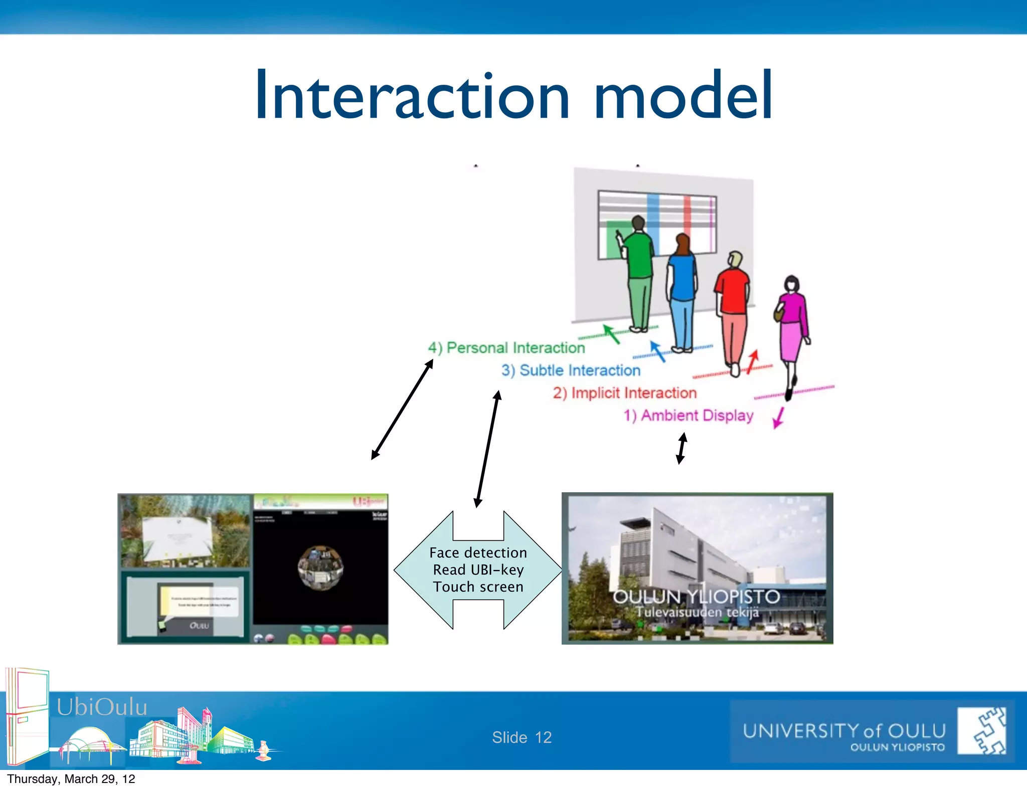 Interaction model




                              Face detection
                              Read UBI-key
                              Touch screen




        UbiOulu
                                      Slide 12

Thursday, March 29, 12
 