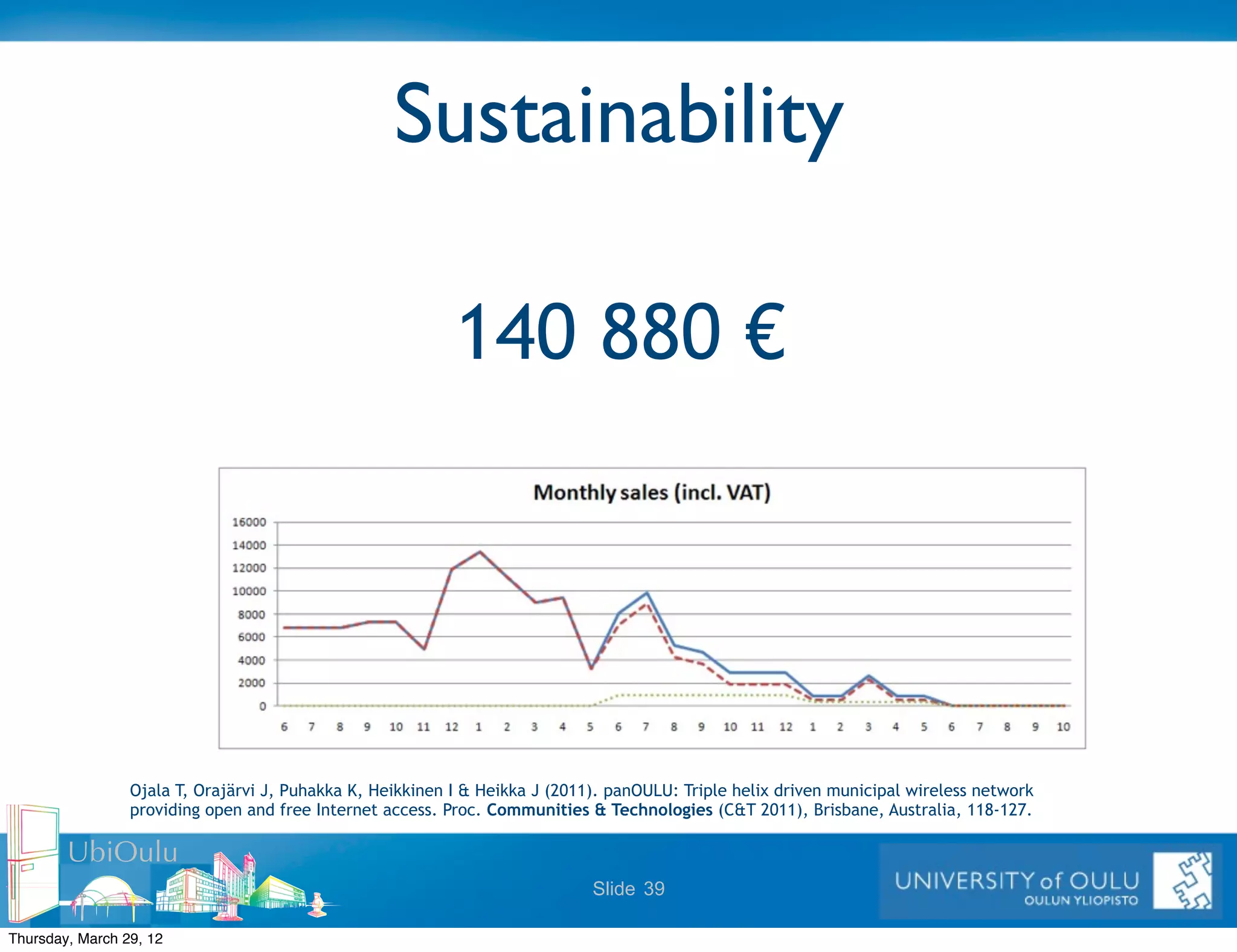 Sustainability

                                                           140 880 €




                 Ojala T, Orajärvi J, Puhakka K, Heikkinen I & Heikka J (2011). panOULU: Triple helix driven municipal wireless network
                 providing open and free Internet access. Proc. Communities & Technologies (C&T 2011), Brisbane, Australia, 118-127.

        UbiOulu
                                                                             Slide 39

Thursday, March 29, 12
 