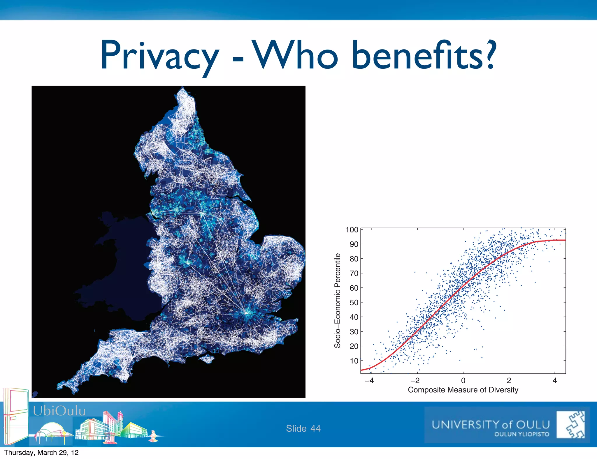 Privacy - Who beneﬁts?
  that in-
 t bridge
e access
mobility
 ities for
ower in
 es sug-
  l bene-
 scale to
network
 opment

 g econ-
 en net-
 nt may
 ditional
he most
                                                                Fig. 2. The relation between social                                                              100                                                          18. H
 on net-
                                                                network diversity and socioeconomic                                                                                                                               E
network                                                                                                                                                           90                                                              (




                                                                                                            Downloaded from www.sciencemag.org on May 21, 2010
 to mea-                                                        rank. Diversity was constructed as a                                                                                                                          19. P




                                                                                                                                    Socio−Economic Percentile
vel. The                                                        composite of Shannon entropy and                                                                  80
                                                                                                                                                                                                                              20. M
  during
 he data
                                                                Burt’s measure of structural holes,                                                               70                                                          21. D
                                                                by using principal component anal-                                                                                                                            22. P
nes and                                                                                                                                                           60                                                              h
business                                                        ysis. A fractional polynomial was fit
 ork has                                                                                                                                                                                                                          p
                                                                to the data.                                                                                      50
al ties, a                                                                                                                                                                                                                        s
of direct                                                                                                                                                         40                                                              o
  9.4, an                                                                                                                                                                                                                         a
 , and a
                                                                                                                                                                  30                                                              a
 bgraph)                                                                                                                                                          20                                                          23. T
                                                                                                                                                                                                                                  o
nication                                                                                                             10                                                                                                           n
  to test                                                                                                                                                                                                                         c
n social                                                                                                                 −4                                                   −2          0            2               4          te
opment                                                                                                                                                                       Composite Measure of Diversity                       r
of Mul-                                                                                                                                                                                                                       24. D
                                                                                                                                                                                                                                  In
 sure of Fig. 1. An image of regional communication diversity and socioeconomic ranking for the UK. We find
             UbiOulu
encom- that communities with diverse communication patterns tend to rank higher (represented from and spatial network diver-
                                                                          Although both social light blue                                                              policy implications. In particular, establishing the
                                                                                                                                                                                                                                  (
 ncome, to dark blue) than the regions with more insular communication. This resultwere strongly correlated with IMD rank
                                                                     sity scores implies that communication                                                            causal mechanisms underlying the observed corre-           S
 ousing, diversity is a key indicator of an economically healthy community. [(29) and r copyright material is 44 we found a
                                                                                                   Slide
                                                                     (r = 0.73 Crown = 0.58, respectively),                                                            spondence between network diversity and economic
on (25). reproduced with the permission of the Controller of Her Majesty’s Stationery Office]                                                                                                                                     u
 ociated                                                             weaker positive correlation present using number of                                               development may require additional longitudinal            in
   Thursday, March 29, 12
h it was     We then compared the IMD rank of each com- entropy associated(r = individual i’s communi-
                                                                     contacts with 0.44) and a negative correlation for                                                social network and economic data (26–28).              25. T
 