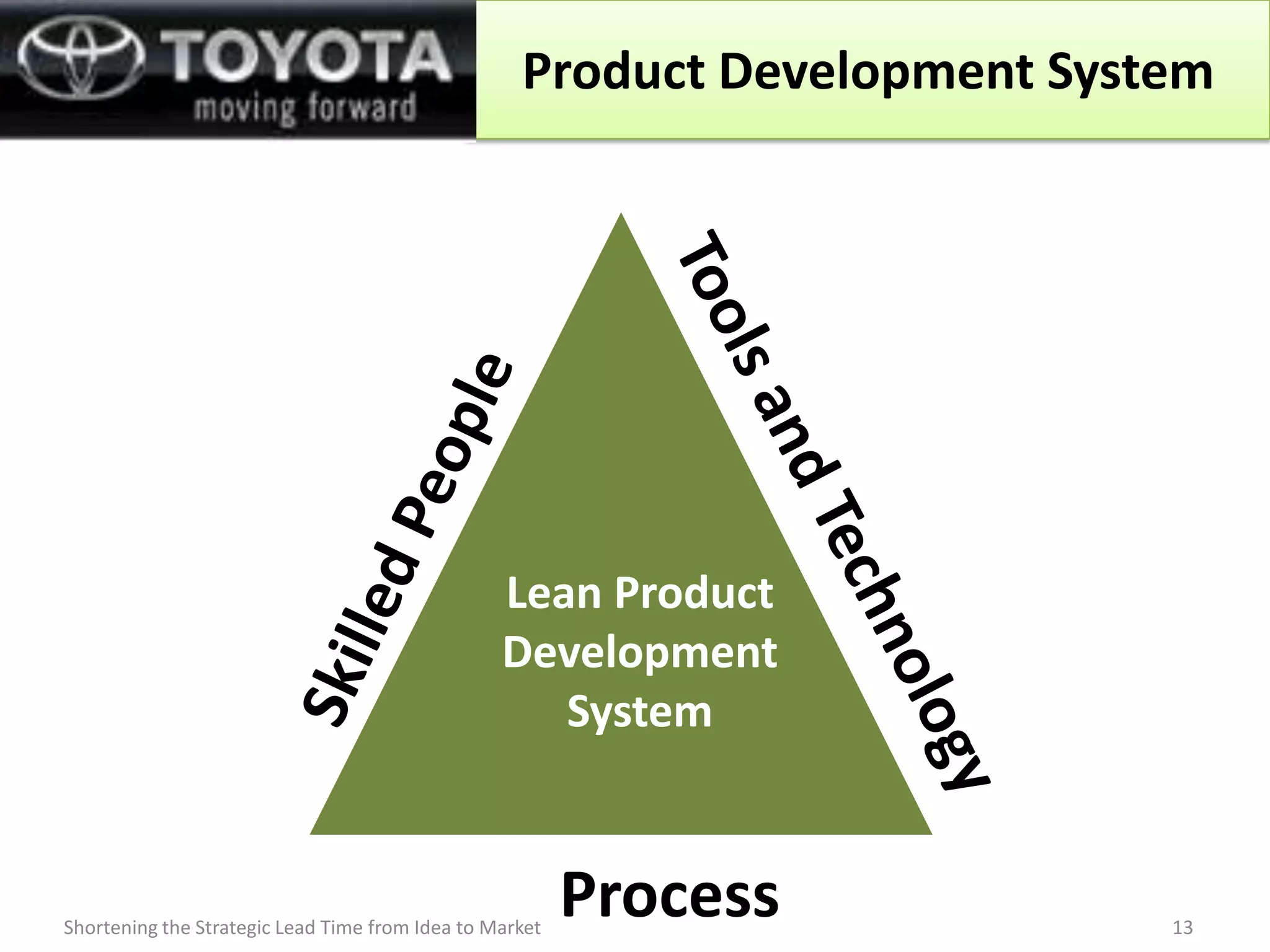 Product Development System




                                                 Lean Product
                                                 Development
                                                    System



Shortening the Strategic Lead Time from Idea to Market
                                                         Process           13
 