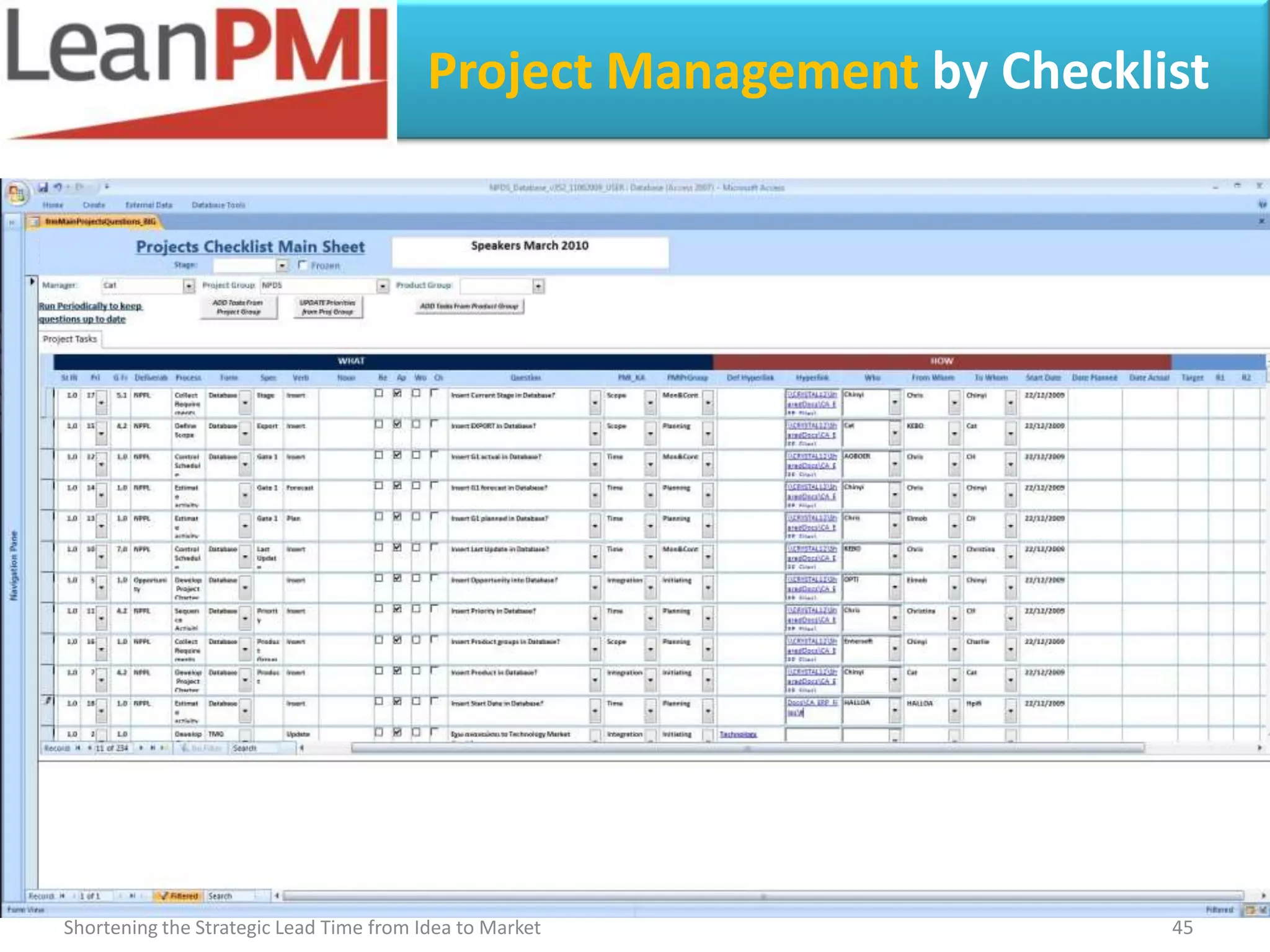 Project Management by Checklist




Shortening the Strategic Lead Time from Idea to Market                45
 