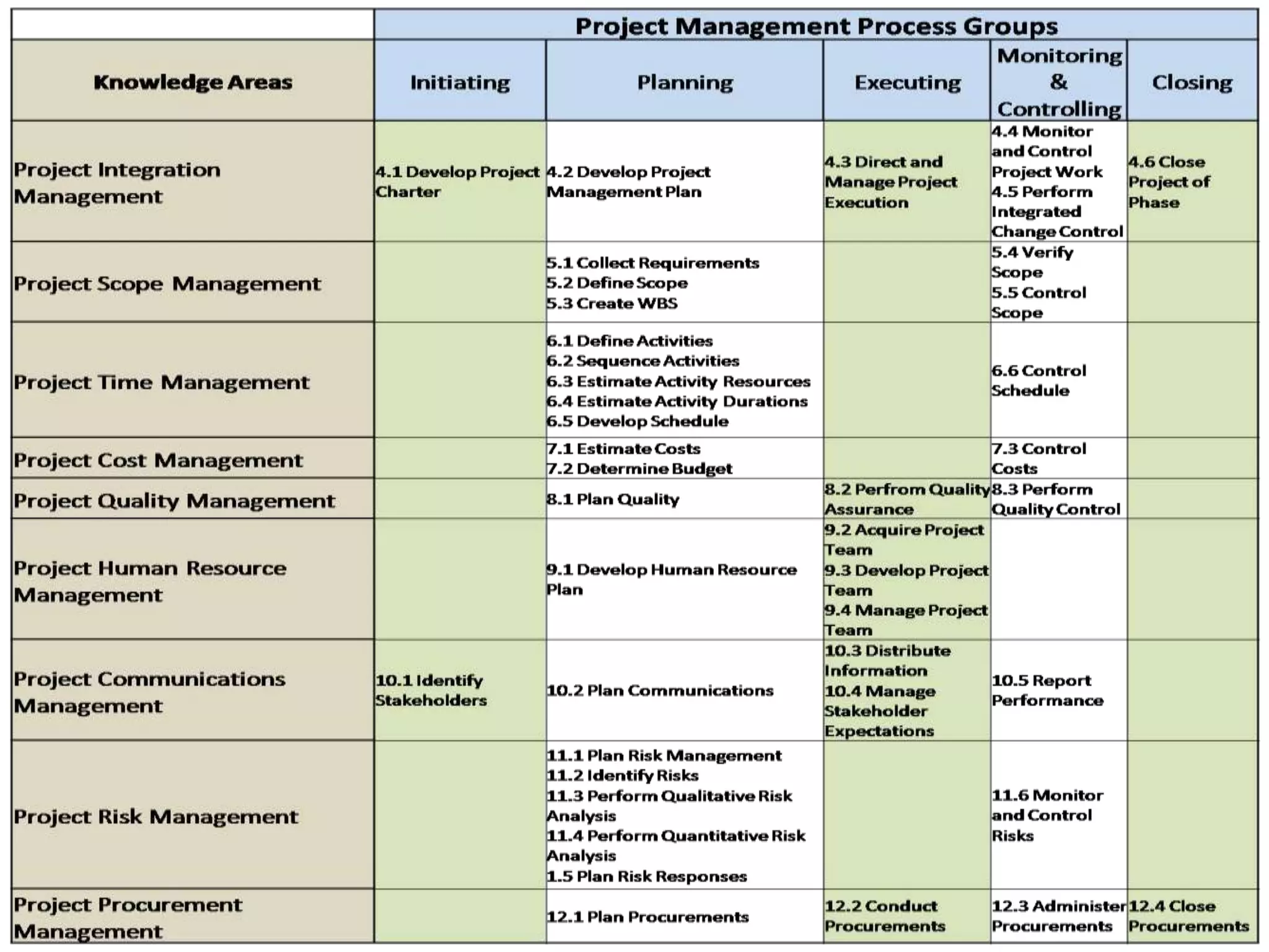 Shortening the Strategic Lead Time from Idea to Market   8
 