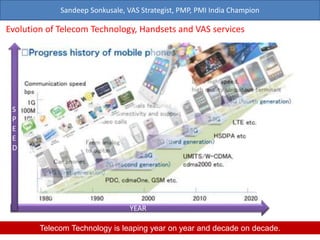Sandeep Sonkusale, VAS Strategist, PMP, PMI India Champion
Evolution of Telecom Technology, Handsets and VAS services
3
YEAR
S
P
E
E
D
Telecom Technology is leaping year on year and decade on decade.
 
