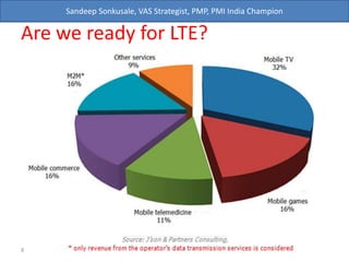 Sandeep Sonkusale, VAS Strategist, PMP, PMI India Champion
Are we ready for LTE?
8
 