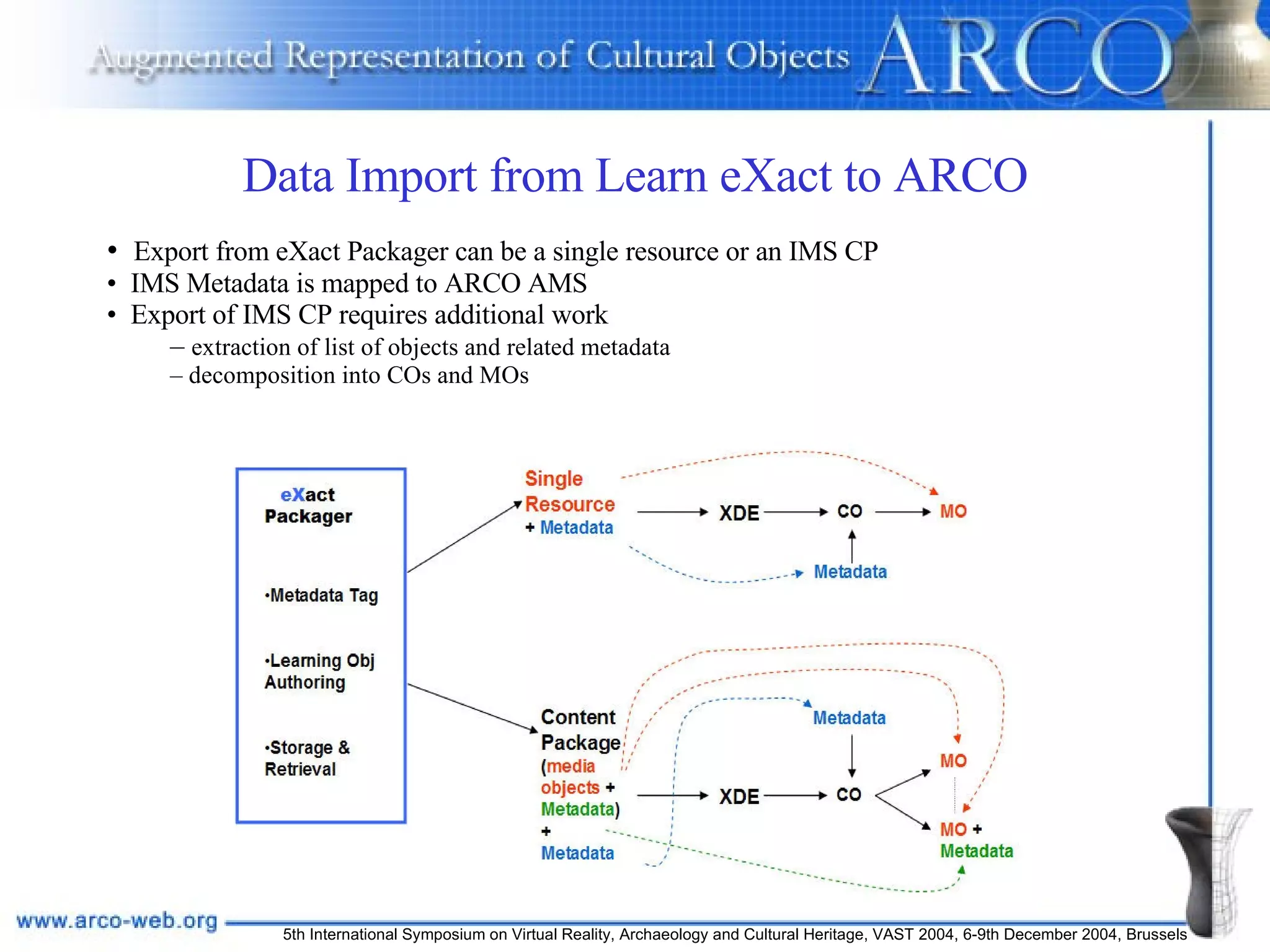 Data Import from Learn eXact to ARCO Export from eXact Packager can be a single resource or an IMS CP IMS Metadata is mapped to ARCO AMS Export of IMS CP requires additional work extraction of list of objects and related metadata decomposition into COs and MOs 
