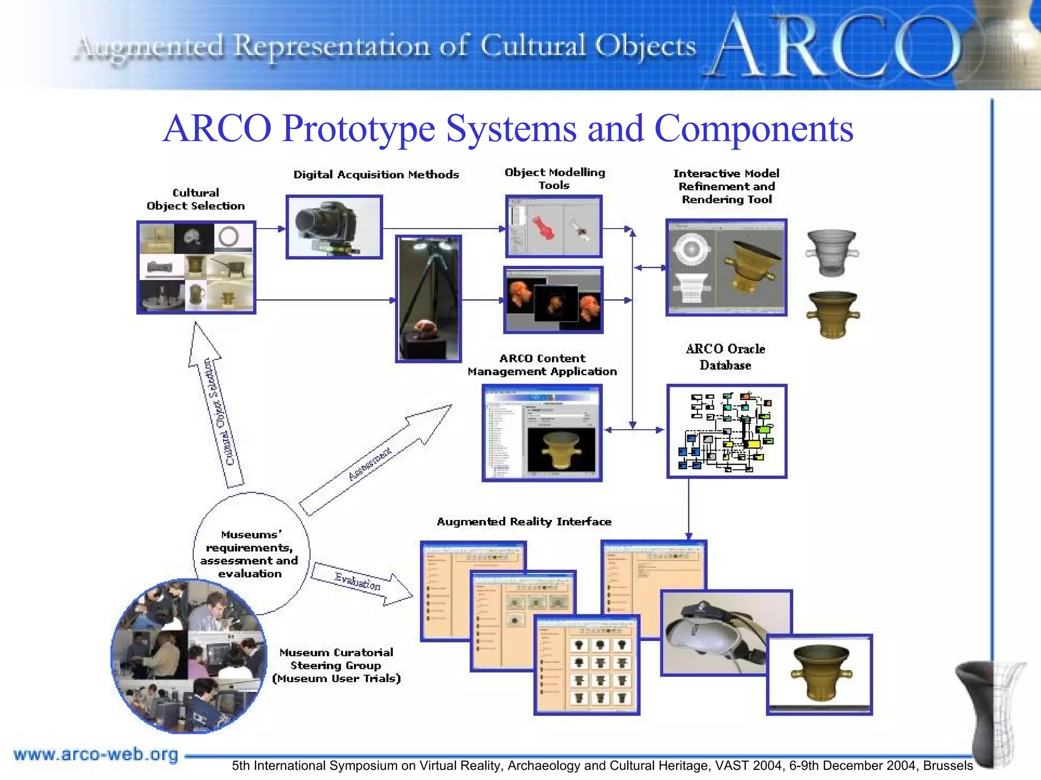 ARCO Prototype Systems and Components 