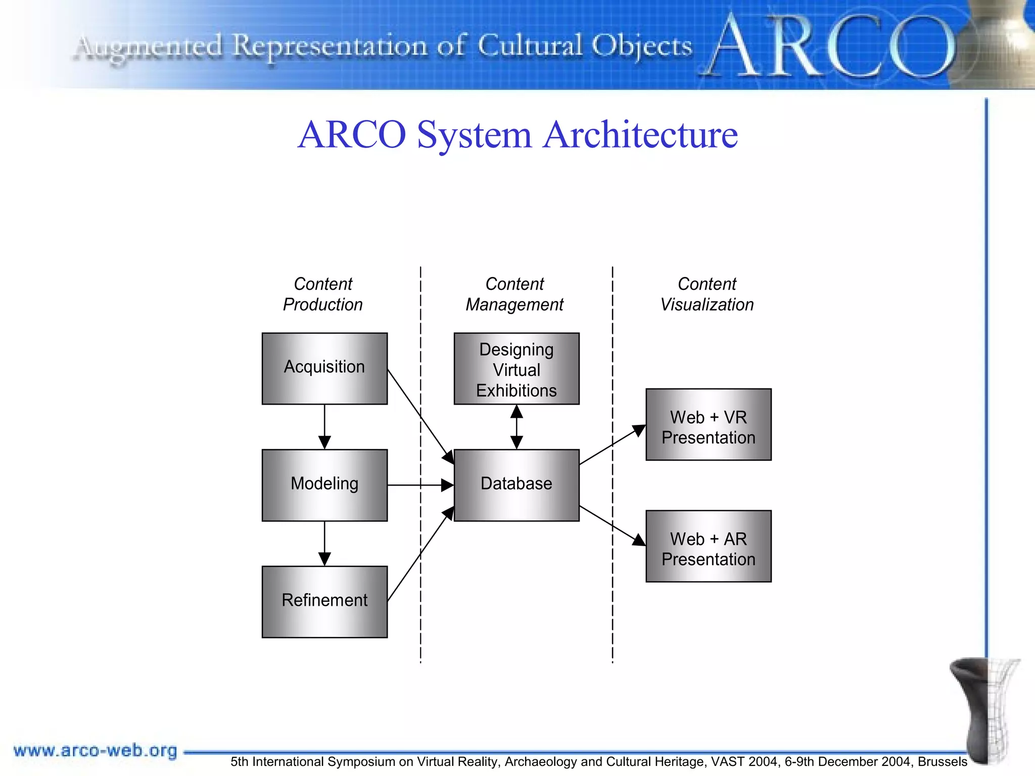 ARCO System Architecture 