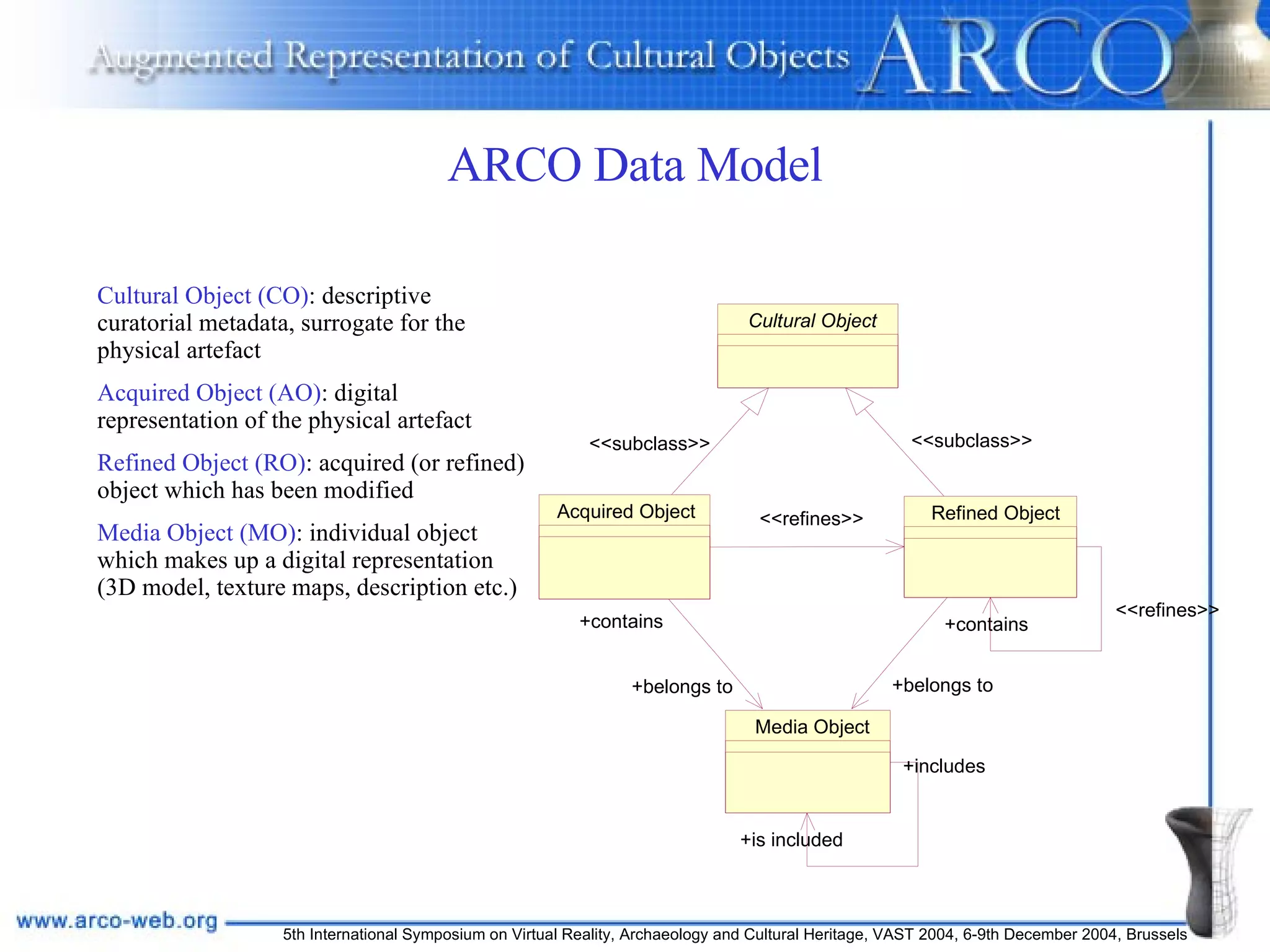 ARCO Data Model Media Object +is included +includes Cultural Object Acquired Object <<subclass>> +belongs to +contains Refined Object <<subclass>> +belongs to +contains <<refines>> <<refines>> Cultural Object (CO) : descriptive curatorial metadata, surrogate for the physical artefact Acquired Object (AO) : digital representation of the physical artefact Refined Object (RO) : acquired (or refined) object which has been modified Media Object (MO) : individual object which makes up a digital representation (3D model, texture maps, description etc.) 