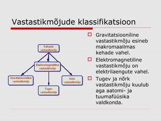 Vastastikmõjude klassifikatsioon
 Gravitatsiooniline
vastastikmõju esineb
makromaailmas
kehade vahel.
 Elektromagnetiline
vastastikmõju on
elektrilaengute vahel.
 Tugev ja nõrk
vastastikmõju kuulub
aga aatomi- ja
tuumafüüsika
valdkonda.

 