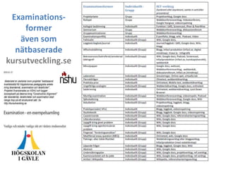 Examinations-
former
även som
nätbaserade
kursutveckling.se
 
