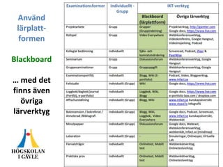Använd
lärplatt-
formen
Blackboard
… med det
finns även
övriga
lärverktyg
 